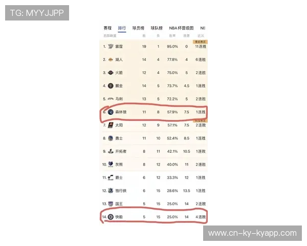 《快船季后赛首轮出局，球队面临阵容调整》，快船季后赛名单